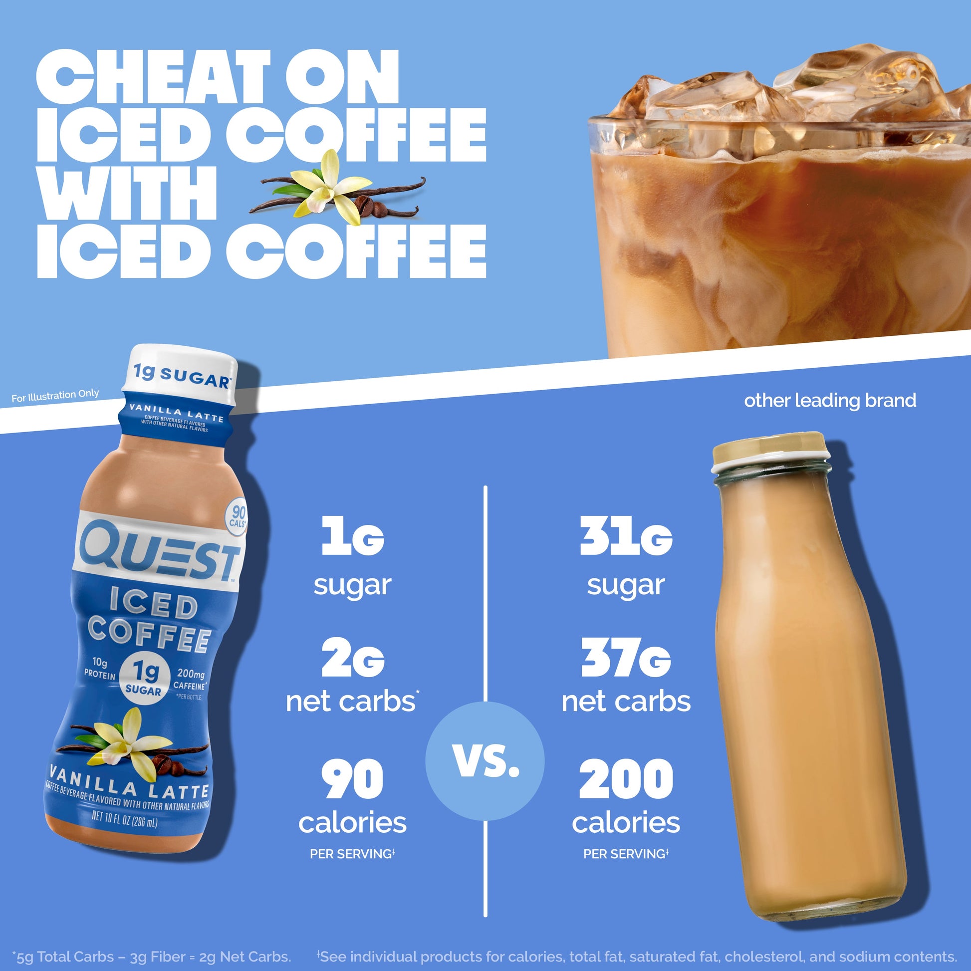vanilla-latte-iced-coffee-w2 14677_QN_USA_eComm_ProductCarouselImage_Comparison_VL_V04.jpg