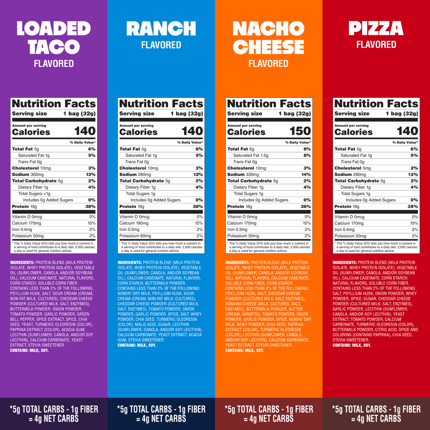 variety-pack-tortilla-style-protein-chips-h1 16001_QN_USA_eComm_ProductCarousel_Amazon_TortillaChipsVarietyPack_GroupNFP.png