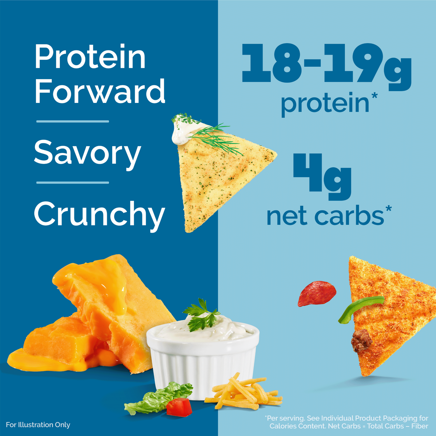 variety-pack-tortilla-style-protein-chips-h1 16001_QN_USA_eComm_ProductCarousel_Amazon_TortillaChipsVarietyPack_Macros_Benefits.png